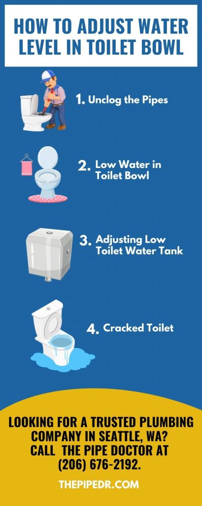 How to Raise the Water Level in a Toilet Bowl