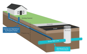 Sewer Repairs: Side Sewer & Main Sewer Lines - The Pipe Doctor